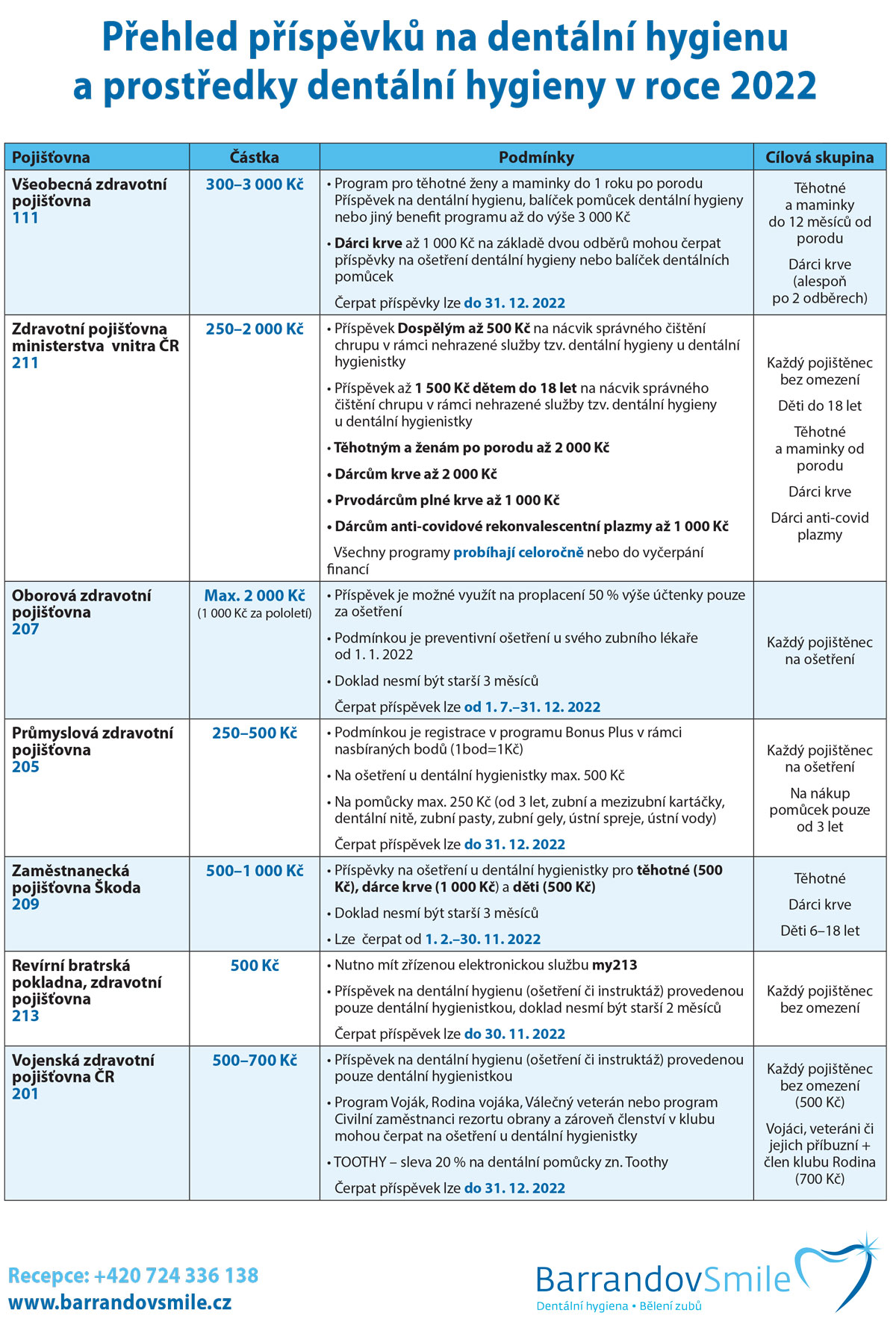 BS Zdravotni pojistovny 210x297 cerven 2022 V01